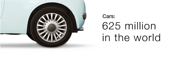 Cars - 625 million in the world